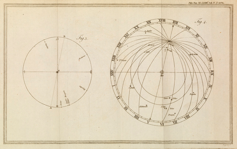 Illustration for article titled 12 Diagrams That Changed How We Understood Our Solar System